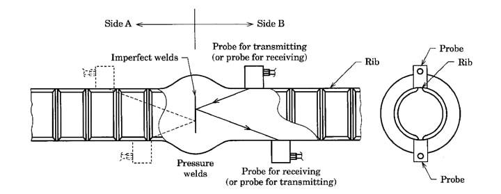 آزمون التراسونیک جوش فورجینگ