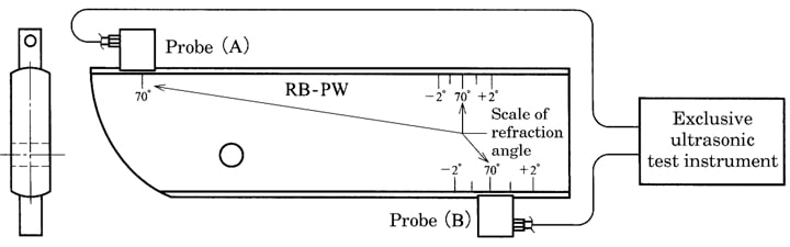 آزمون التراسونیک جوش فورجینگ