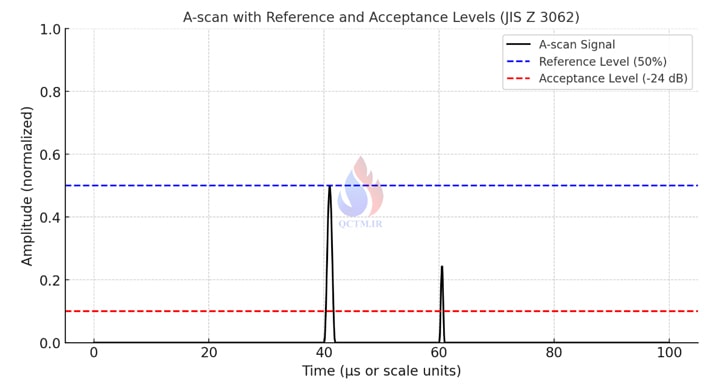 آزمون التراسونیک جوش فورجینگ